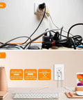 Before and after of cluttered cords versus streamlined 65W USB C Power Delivery Outlet with fast charge and two USB C ports.