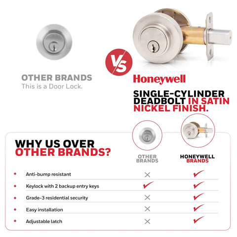 Comparison between Single Cylinder Satin Nickel Deadbolt With ANSI Grade 3 Certified Security and generic door lock brands.