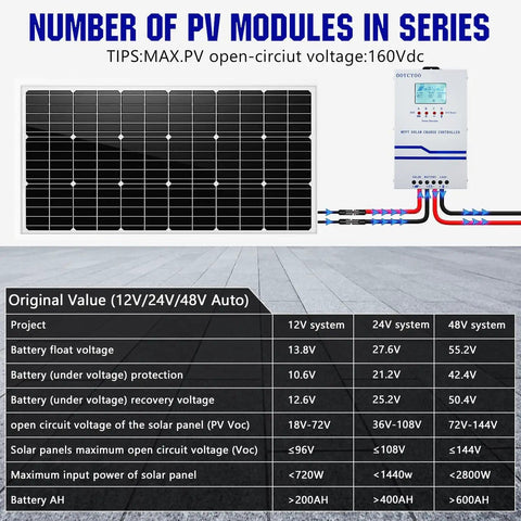 MPPT Beefy 60 Amp Solar Charge Controller with LCD display next to a solar panel chart for deep cycle batteries setup