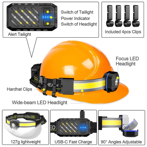 Beast Mode Bright 1000 Lumen Widebeam Headlamp with USB Rechargeable Battery on hard hat, showing 230° field of view and taillight.