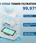 Solder Fume Extractor for Laser Engraving and Welding, showcasing 3-stage filtration system with 99.97% efficiency.