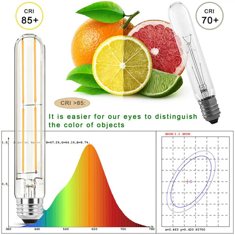 Comparison of Dimmable 6W E26 LED Bulb 800 Lumen 2700K Soft White Warm Glow with color spectrum and CRI chart
