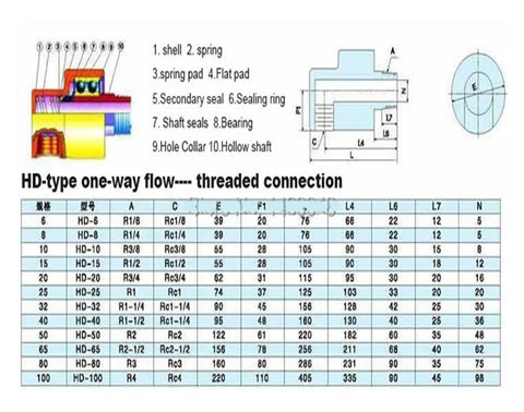 Heavy Duty Brass Rotary Union For Water Piping, 1 Inch Swivel Fitting With Left-Hand Thread, Industrial Grade High Temp Rotary Joint For Cold Water Up To 50C, Rotating Connector For Oil, Hydraulic And Construction Piping. Diagram with HD-type threaded connection and dimensions