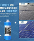 Solar Panel Cleaner Super Concentrated Formula, 32 Oz Makes Up To 128 Gallons, Wipes Away Oils Fingerprints And Water Spots bottle, before and after cleaning effects on solar panels