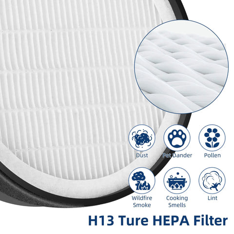 Close-up of Replacement Filter For Levoit H132 Air Purifier, 3-In-1 LV-H132-RF showing filter layers and icons for air purification
