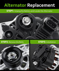 Durable High Output Alternator Replacement Fits 2007 2012 Hyundai Elantra 2.0L L4 2010 2011 Kia Soul 2.0L L4 And 2007 2009 Kia Spectra And Spectra5 2.0L L4 Direct Fit Easy Install Plug And Play With 11311N 211311 3730023650. Installation steps of alternator replacement showing parts and process.