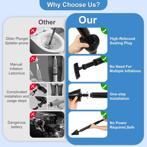 Comparison image showing advantages of Heavy Duty Air Pressure Toilet Plunger That Will Blast Through Stubborn Kitchen Sink Or Floor Drain Clogs Fast.