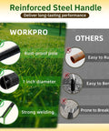 Comparison chart highlighting features of a reinforced steel handle on the Dual Action Dethatcher Rake with rust-proof design.