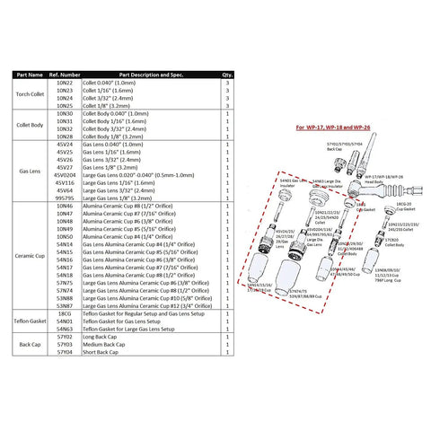Diagram of Premium TIG Welding Torch Accessory Kit for 17 18 26 Series with part numbers and components overview