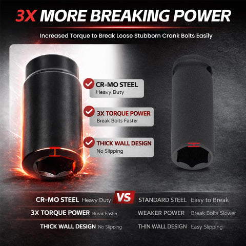 Half Inch Drive Crank Bolt Socket Set showing CR-MO steel construction and torque power features