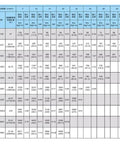 Data table showing specifications for Compact Planetary Gear Reducer For Small Servo Motors Featuring No Sweat Assembly.