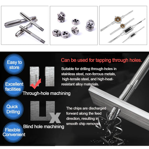 Pro Grade Metric Tap And Die Set M3 To M12 40 Piece Rethreading Tool Kit with threading components and steel use diagram
