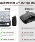 Premium Double Layer Electronics Travel Case Kickin Your Tech Stash Into Place With A Slick Cable Organizer Bag with dual-layer design.