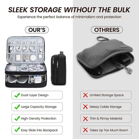Premium Double Layer Electronics Travel Case Kickin Your Tech Stash Into Place With A Slick Cable Organizer Bag with dual-layer design.