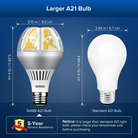 Lit 6500 Lumen A21 LED Bulb Replaces 450W Incandescents, 5000K Daylight, size comparison with standard A21 bulb