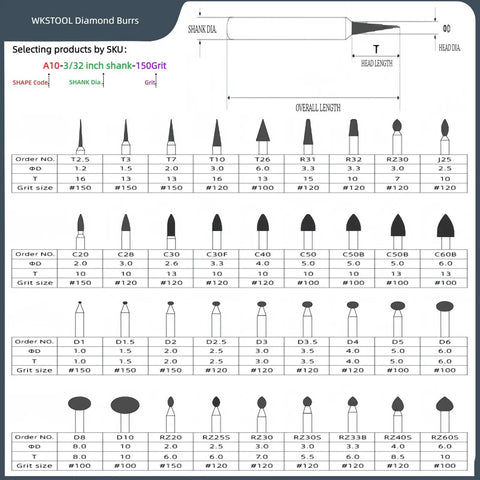 Thirty Piece Pro Grade Diamond Burr Bit Set With Ball Cone Cylinder Taper Flame Shapes chart with dimensions and grit details