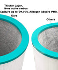 Comparison of replacement filter for Dyson TP01 TP02 TP03 AM11 Pure Cool Link tower purifier with part 968126-03, thicker layer