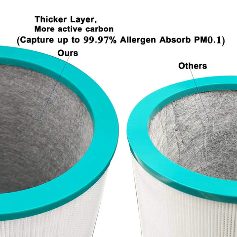 Comparison of replacement filter for Dyson TP01 TP02 TP03 AM11 Pure Cool Link tower purifier with part 968126-03, thicker layer