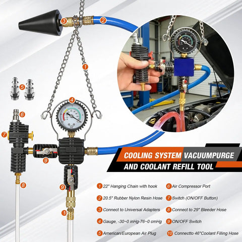 Hella Reliable Garage Ready Coolant Pressure Tester Kit And Vacuum Refill Tool Set with gauge, hoses, and adapters for efficient coolant service.