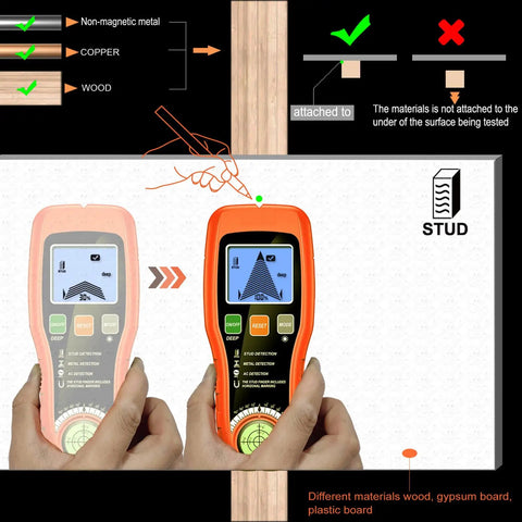 FTVOGUE Stud Finder Wall Scanner, ABS Electronic Stud Detector with LCD Backlit Display, showing detection features and UI controls.