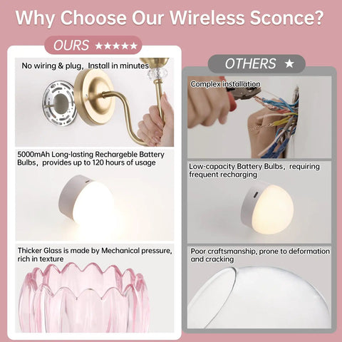 Comparison of wireless sconce features showcasing 5000mAh battery, easy setup, and thicker glass for durability.