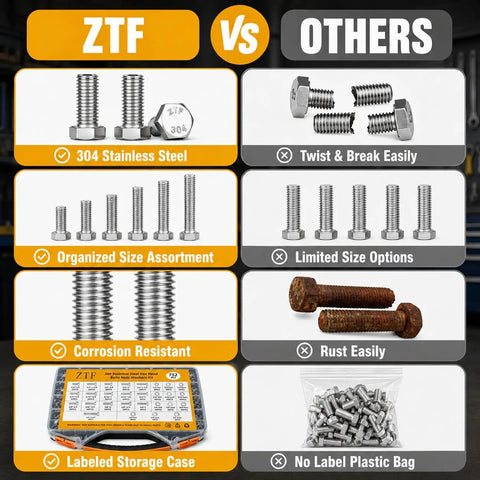 752 Piece Stainless Steel Hex Nuts And Bolts Kit With SAE Hex Bolts, Nuts, Flat Washers, And Lock Washers In 1/4-20, 5/16-18, 3/8-16, And 1/2-13, Lengths From 1/2 Inch To 2-1/2 Inches, Heavy-Duty Fastener Set For Home, Garage, And DIY Projects. comparison chart of 304 stainless bolts and labeled storage case