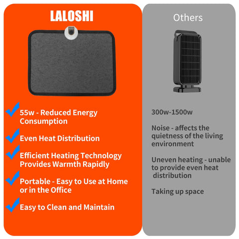 Comparison of under desk heated floor mat with 55W power, 7 temperature settings, comfy foot warmer pad and standard electric heater.