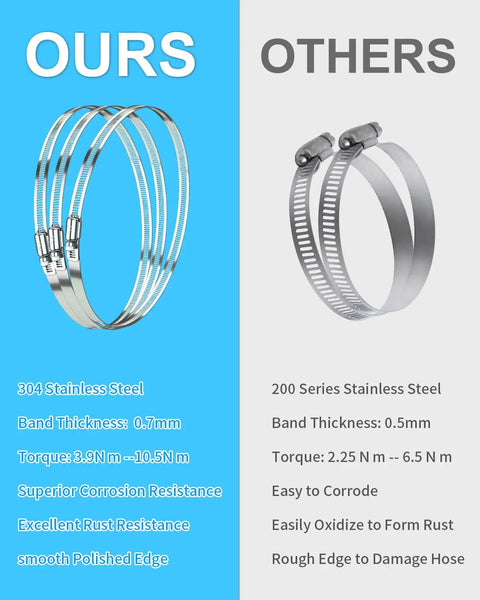 Comparison of 304 stainless steel clamps with smooth polished edge and other 200 series clamps with rough edge.