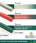 Legit 3 In 1 Stropping Compound Kit For Leather Strop And Knife Sharpening Featuring Red White Green Polishing Compounds To Nail Your Edge On Blades And Metal Buffing Model P03 showing white, red, and green compounds with size details.