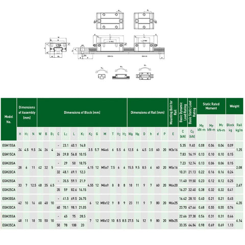 Technical diagram and specifications table for EGH15 CNC Linear Rail Kit 300mm Length 15mm Square Guide Rail With 2 EGH15 CA Carriage Blocks