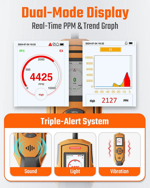 Dual-mode display and triple-alert system on PT-990 Rechargeable Gas Leak Detector With 11 Inch Probe Detects 0 To 10,000 Ppm
