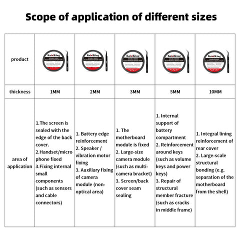 Chart showing applications for different sizes of LCD repair tape, including 2mm, used for phones, tablets, and electronic repairs.
