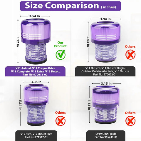 Size comparison of our 3 Pack Vacuum Filters Replacement For V11 Torque Drive V11 Animal V11 Complete V11 Extra V15 Detect V15S.