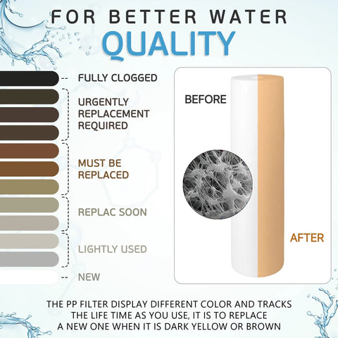 Heavy Duty 10 Inch By 4.5 Inch 5 Micron Sediment Water Filter Cartridge For Whole House Built Tough NSF Certified color guide