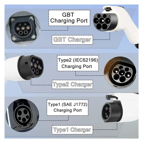 GBT Charging Ports for Plug And Go Portable EV Charger 7KW 32 Amp Fast Juice Up 240 Volt Heavy Duty Cable.