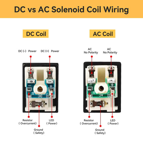 Comparison of DC and AC solenoid coil wiring with labeled components including resistor, LED, and ground connections.