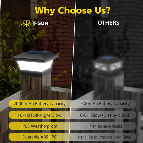 Brighten Your Outdoor Space With Solar Post Cap Lights For 4x4 Wooden Posts Waterproof LED 6000K Cool White Outdoor Deck Patio Garden Fence Two Pack Bundle illuminating at night to compare brightness and battery capacity against other brands.