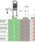 Built Tough Bed Rail For Seniors With Ergonomic Foam Padded Handle, ASTM Certified Adjustable Bed Assist Rail comparison chart