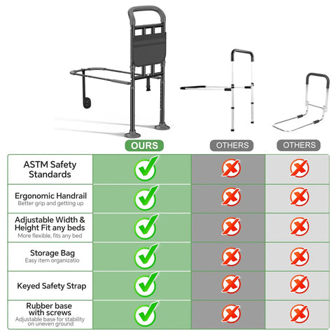 Built Tough Bed Rail For Seniors With Ergonomic Foam Padded Handle, ASTM Certified Adjustable Bed Assist Rail comparison chart