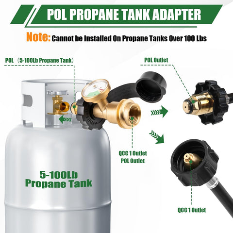 100 Lb Propane Tank Adapter With Gauge Converts POL To QCC1 Type 1 shown installed on propane tank, illustrating connection points.
