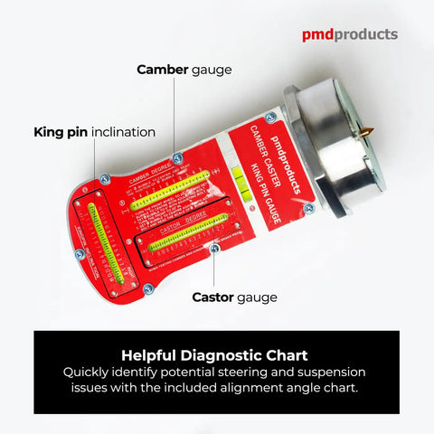 Pro Grade Magnetic Camber Caster And KPI Alignment Gauge With Bullseye Bubble Vials displaying camber, caster, and king pin measurements.