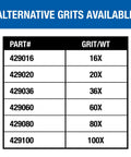 Table showing alternative grits available for Pro Grade Silicon Carbide Floor Sanding Discs, Cloth-Backed 19-Inch, 80X grit included.