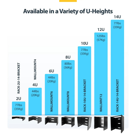 Heavy Duty 4U Wall Mount Network Rack Featuring No Sweat Assembly For Shallow Servers Switches And Patch Panels With Clean Cable Clearance and 44 Pound Hold