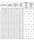 Top Shelf Harmonic Drive Reducer technical specifications table detailing various models, reduction ratios, and rated torque.