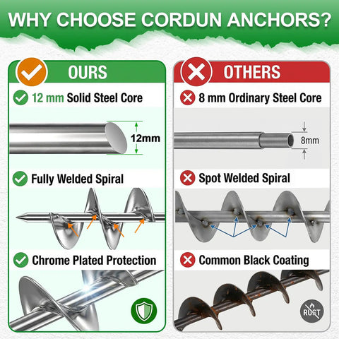 Comparison of Heavy Duty Shed Anchor Kit 30 Inch Ground Anchors with 12mm solid steel core and chrome protection against regular steel core.
