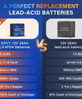 Comparison of 12V 20Ah LiFePO4 battery vs lead-acid battery with specs and benefits shown