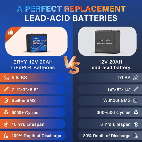 Comparison of 12V 20Ah LiFePO4 battery vs lead-acid battery with specs and benefits shown