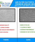 Comparison of inferior 6-layer mesh filter and 9-1/2 Inch Round X 3/32 Center Hole Flat Range Hood Aluminum Grease Filter Replacement, 12-layer.