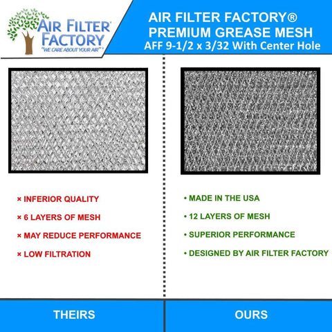Comparison of inferior 6-layer mesh filter and 9-1/2 Inch Round X 3/32 Center Hole Flat Range Hood Aluminum Grease Filter Replacement, 12-layer.