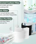 Diagram of P350 Pet Care Replacement Filter 3 In 1 Activated Carbon For Pet Dander And Odors, showing filter layers and functions.